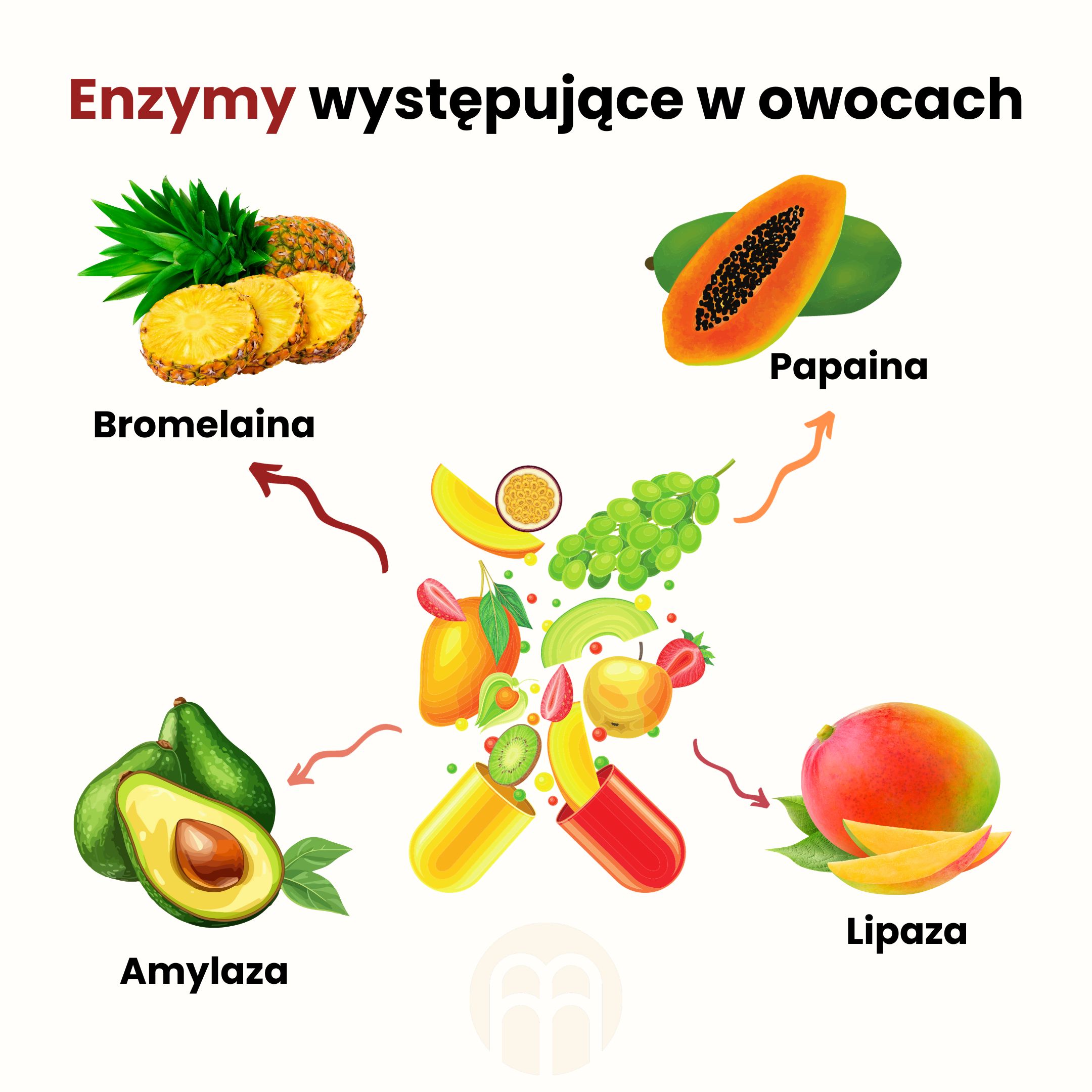 Enzymy vyskytující se v ovoci